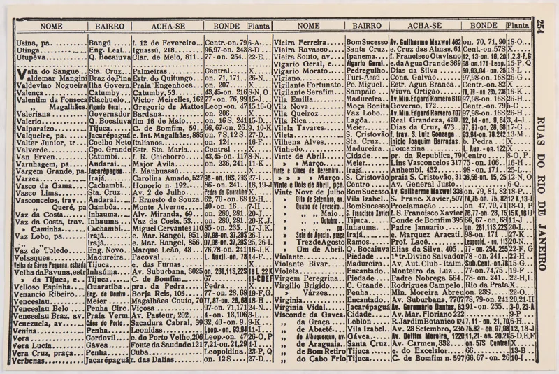 black text on white paper organized in table format, with one row and ten columns.